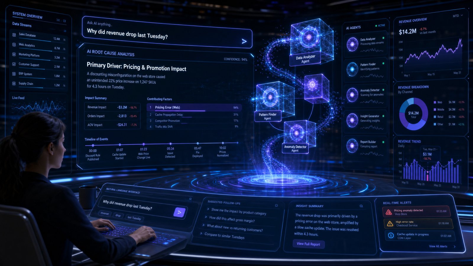 AI-Powered Business Intelligence vs Traditional BI Tools: What's Actually Different? — Technology marketing guide