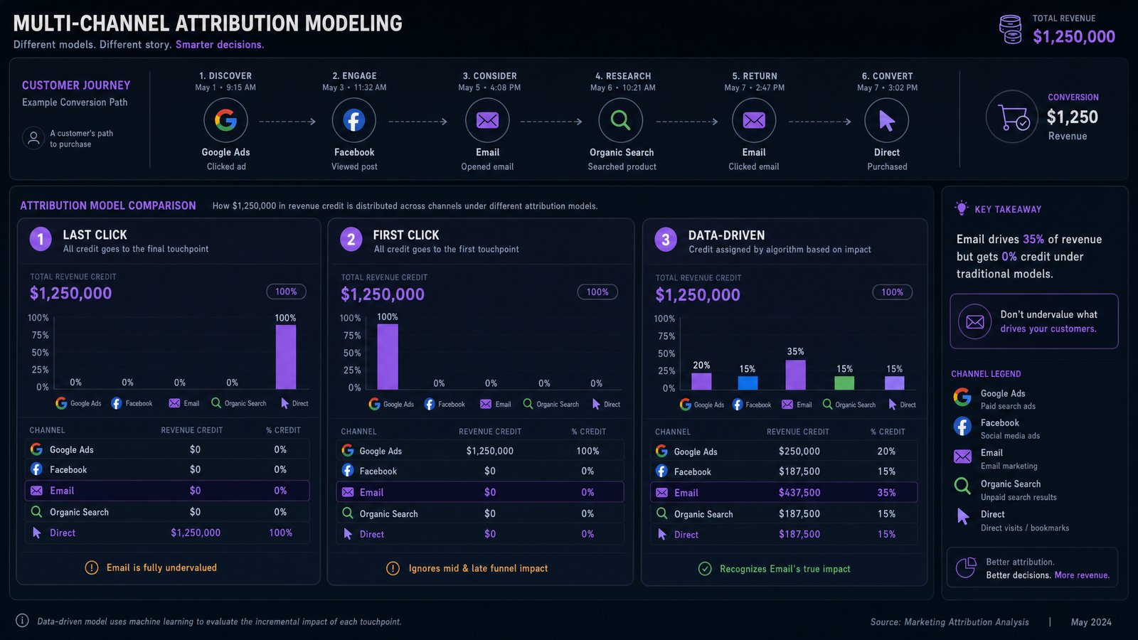 The Data Integration Stack Every Small Business Needs (Without the Enterprise Price Tag) — Integration marketing guide