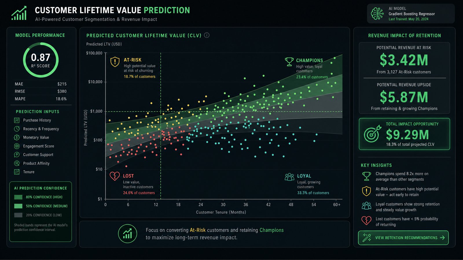 Multi-Touch Revenue Attribution: Which Model Is Right for Your Business and How to Implement It — Revenue marketing guide
