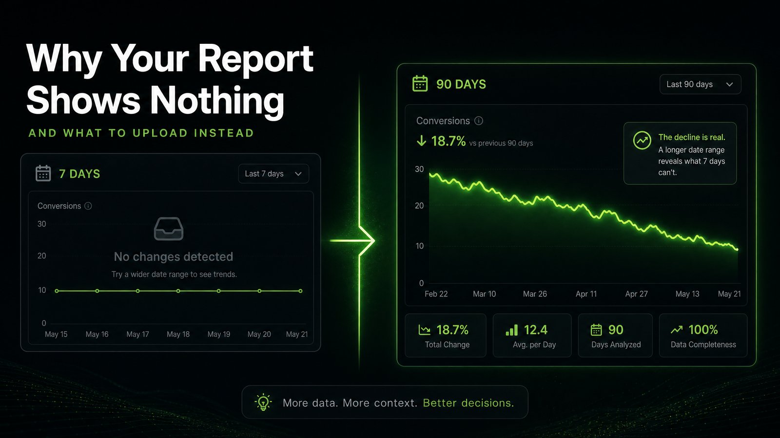 Why Your Marketing Report Shows Nothing — And What to Upload Instead — Analytics marketing guide
