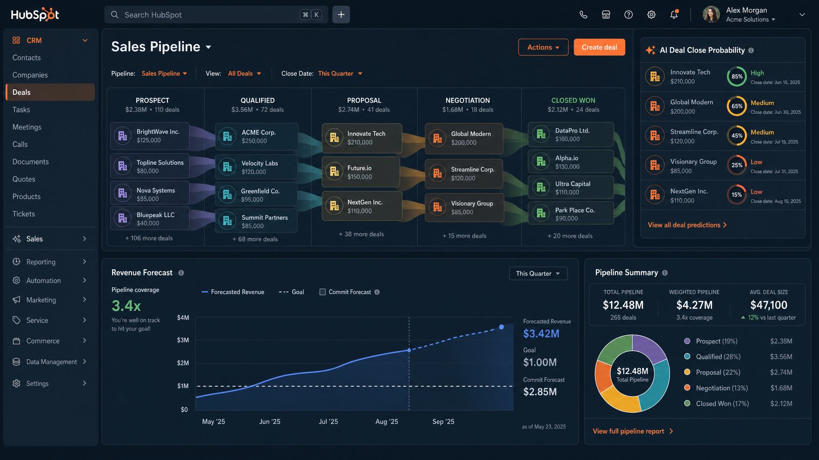 HubSpot CRM Lead Scoring: A Step-by-Step Setup Guide for B2B Sales Teams — Leads marketing guide