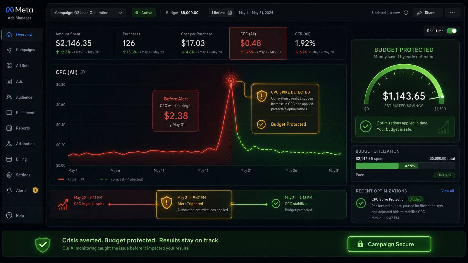 How One DTC Brand Caught a $40K Meta Ads Anomaly Before It Drained Their Budget — Advertising marketing guide