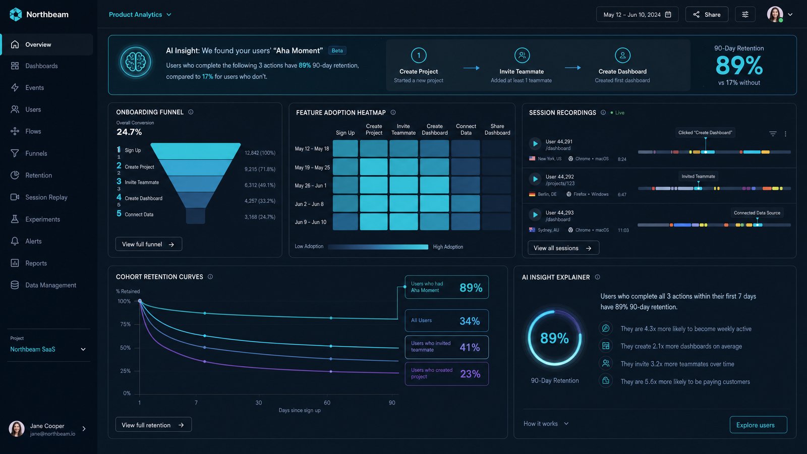 DawnPulse: How AI Turns Your Raw Business Data Into Actionable Daily Insights — Analytics marketing guide
