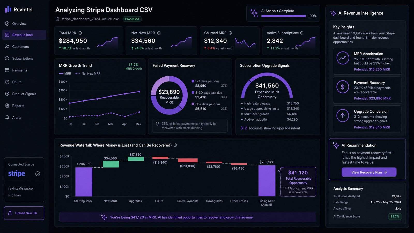 Stripe Revenue Intelligence: The SaaS Metrics That Predict Churn Before It Happens — Revenue marketing guide